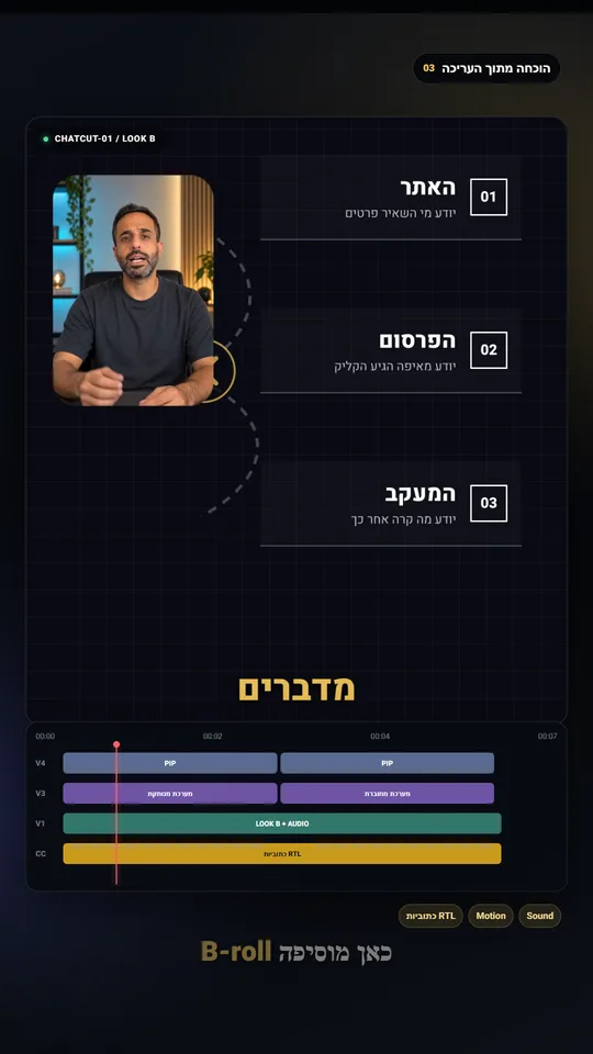 פריים מריל העריכה עם האווטאר לצד הדגמה ושכבות העריכה המוצגות בסרטון